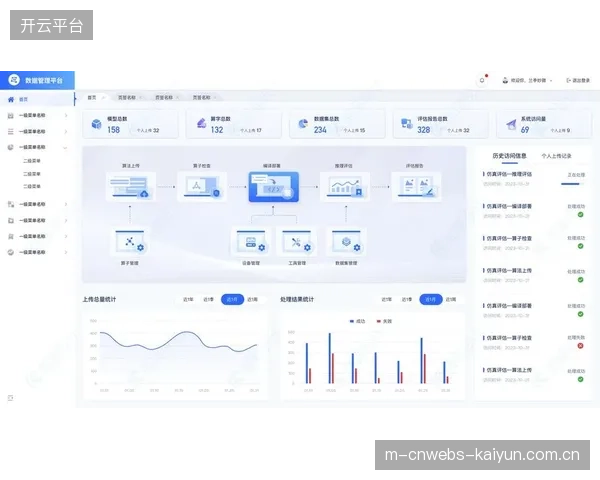 智能调度平台迭代期引入AI决策模型 提升跨屏资源调度精准度